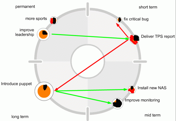 Synergy Maps Example Synergy Map: How To Map Out Your Current Strategy (Part 2 of 2) – Agile ...