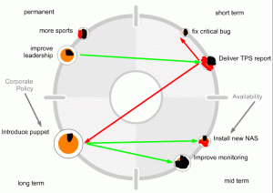 External Forces on Synergy Map