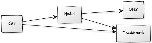 Real World Example: Using factory_girl to simplify our test setup ...