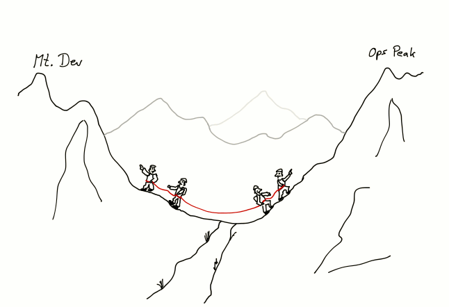 devops-dudes-climbing