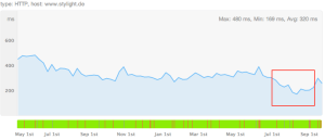 pingdom_response_time